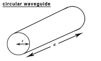 Circular Waveguide